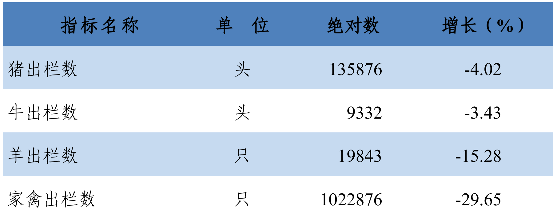 table