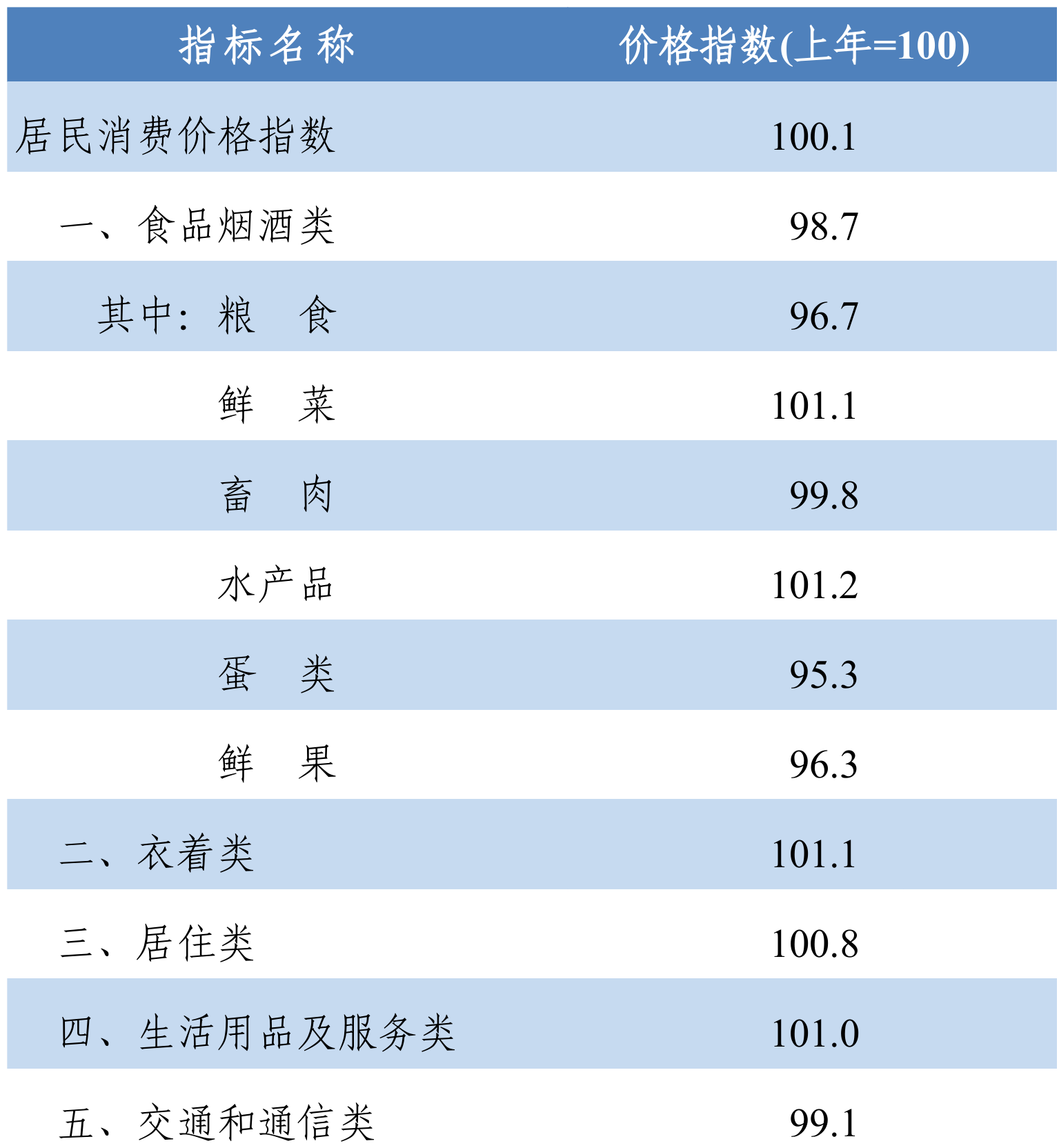 table