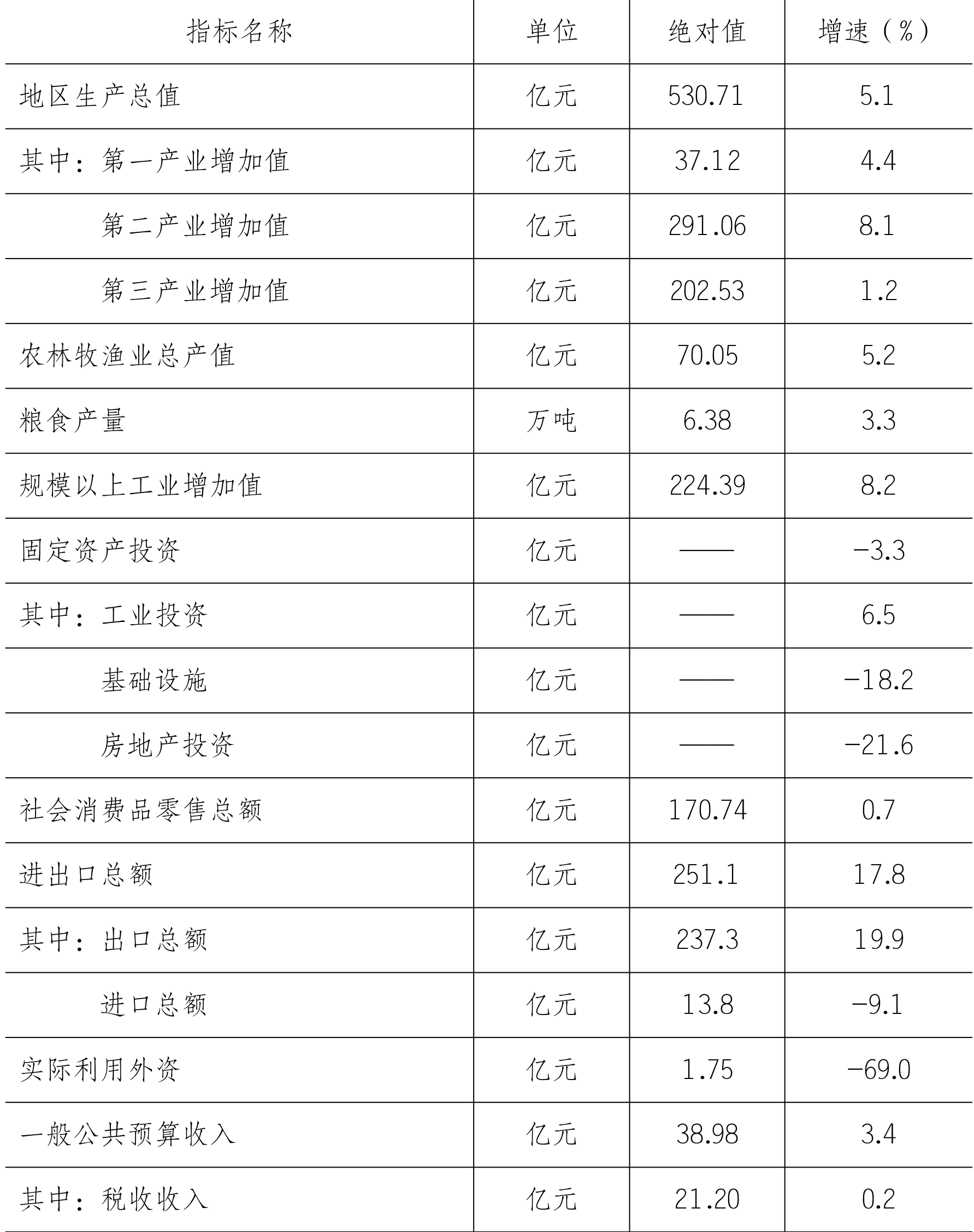 table