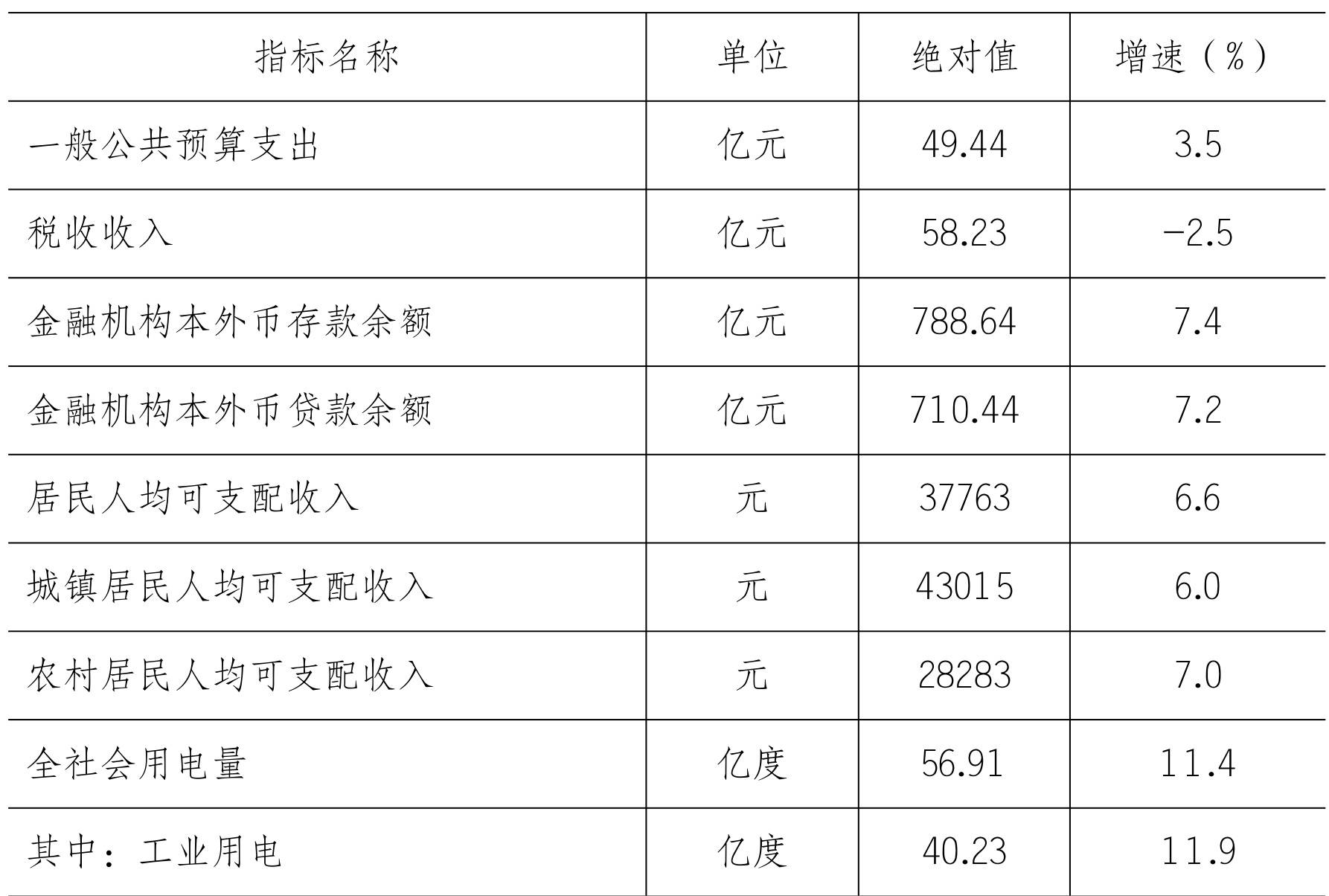 table