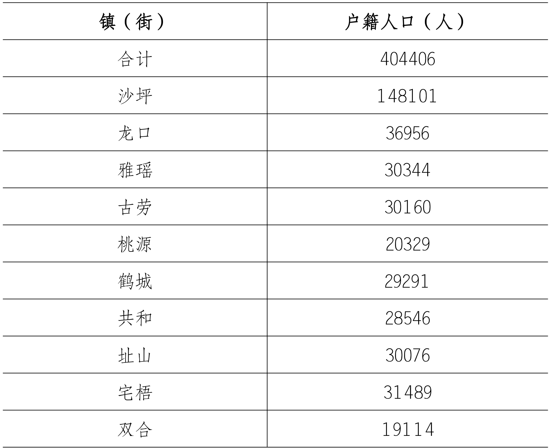 table