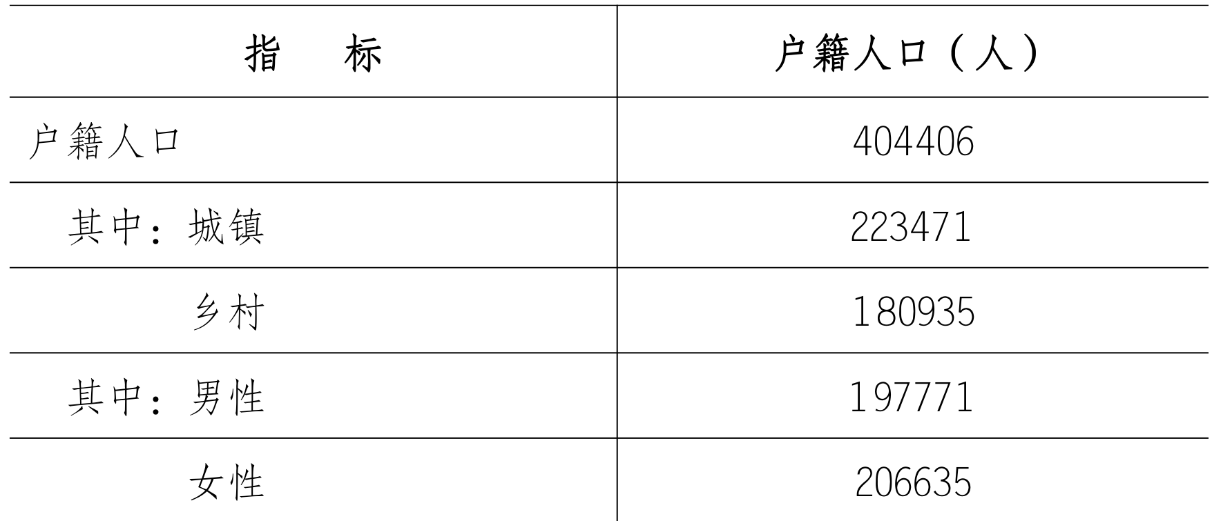 table
