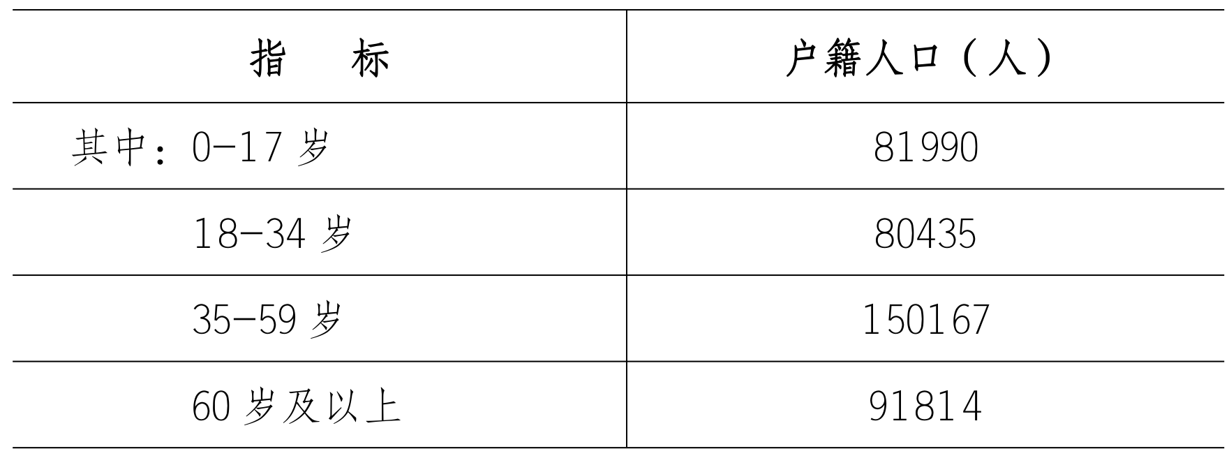 table