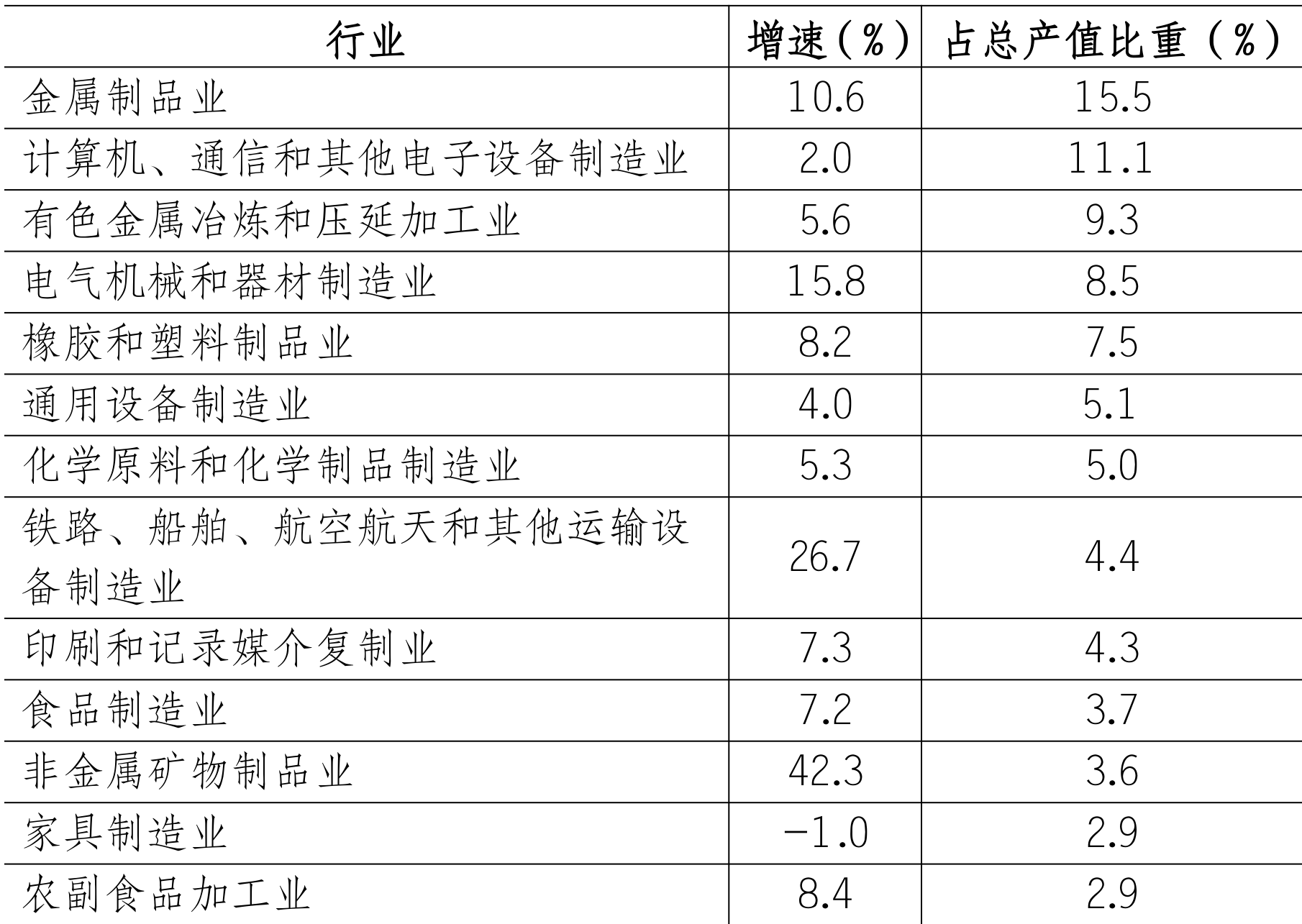 table
