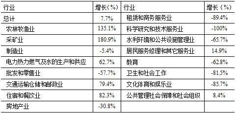 表2