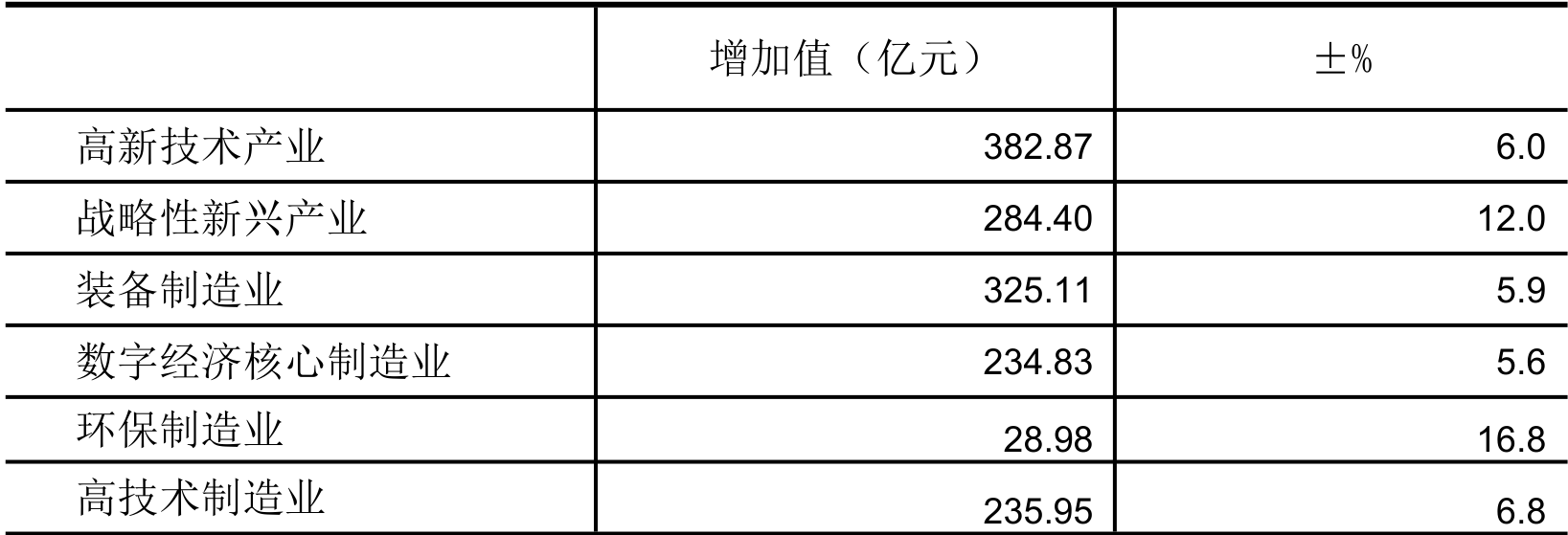 table