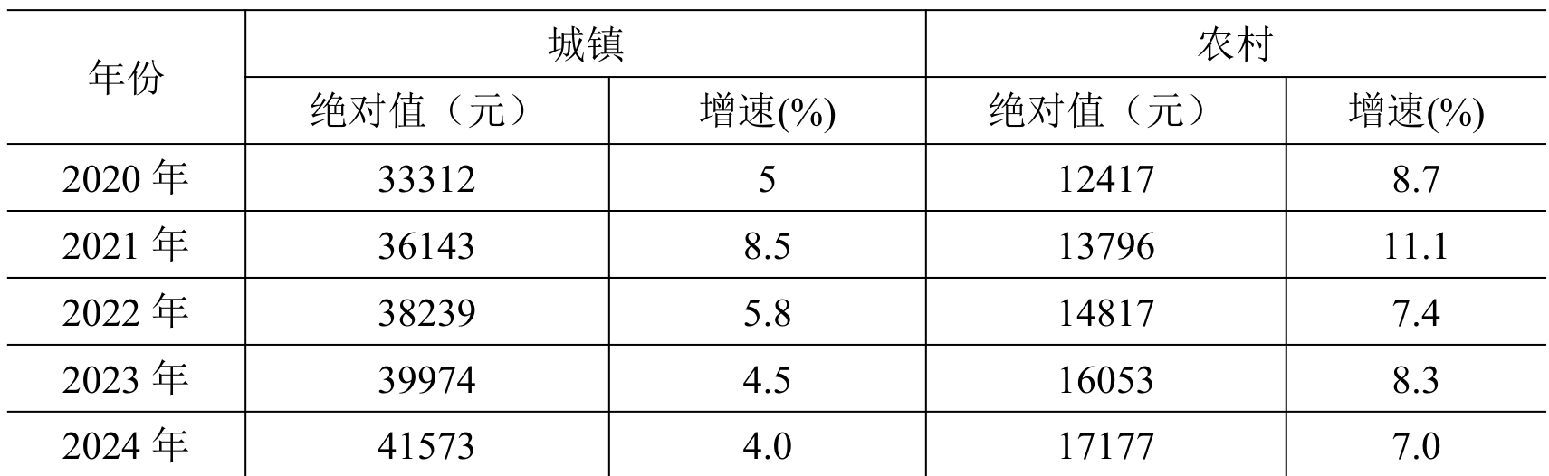 table