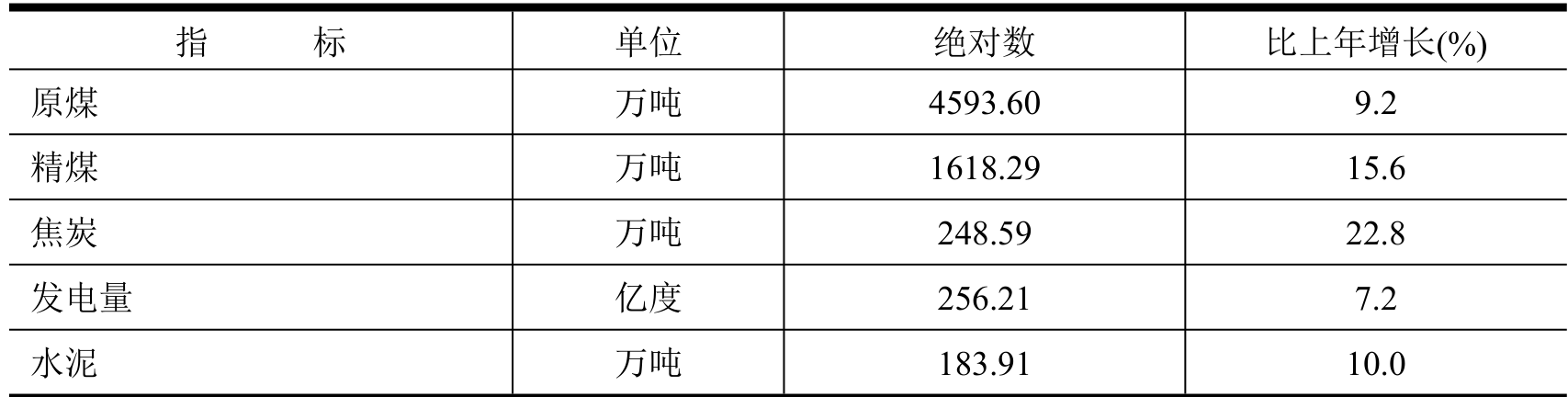 table