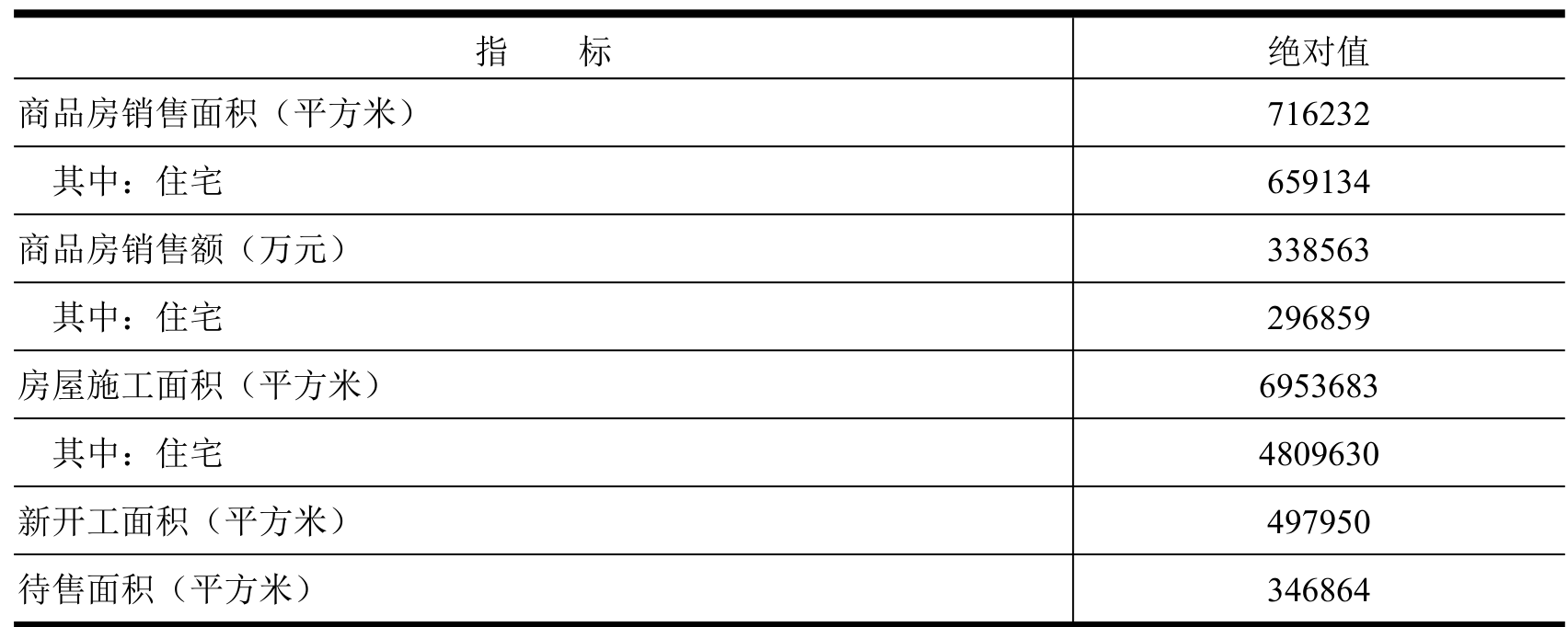 table
