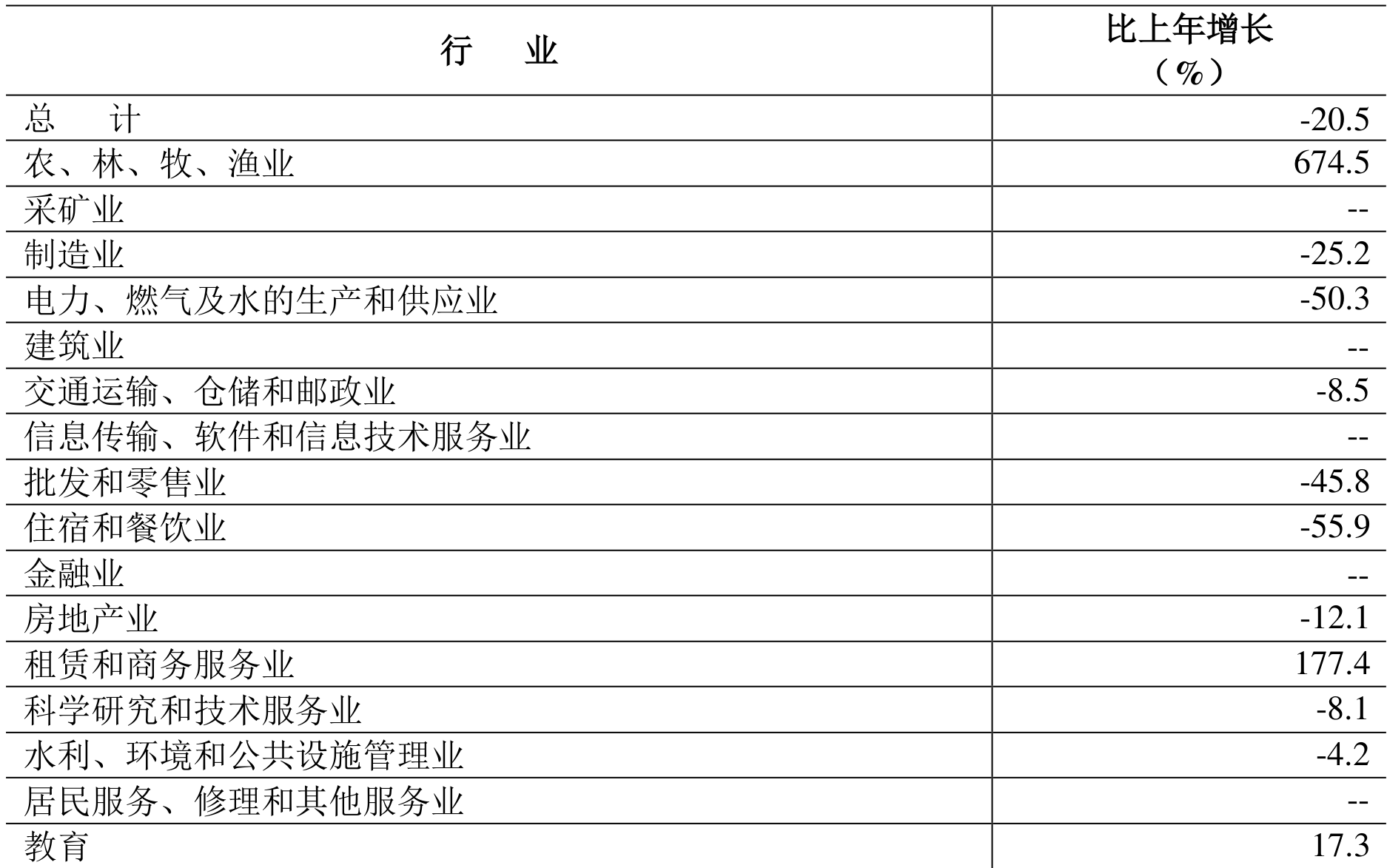 table