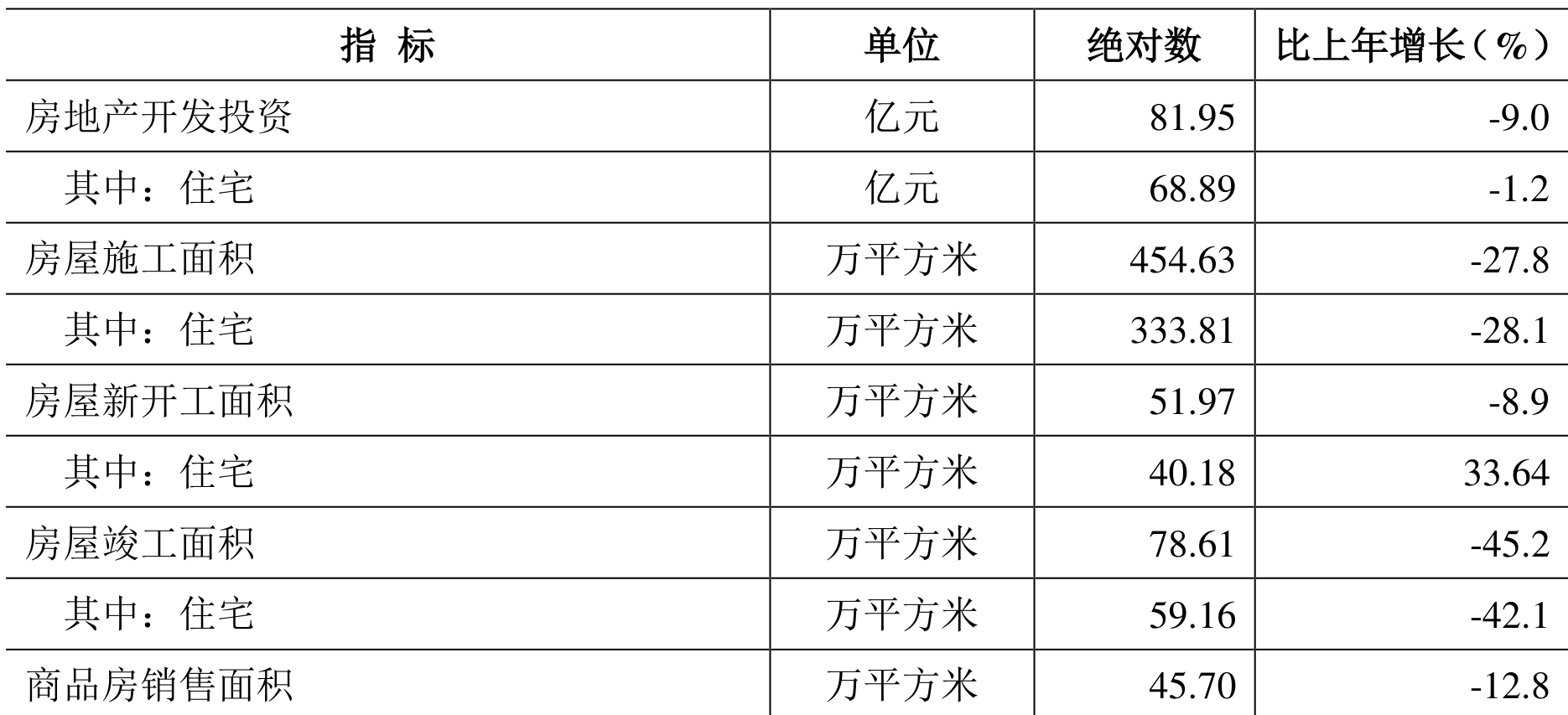 table
