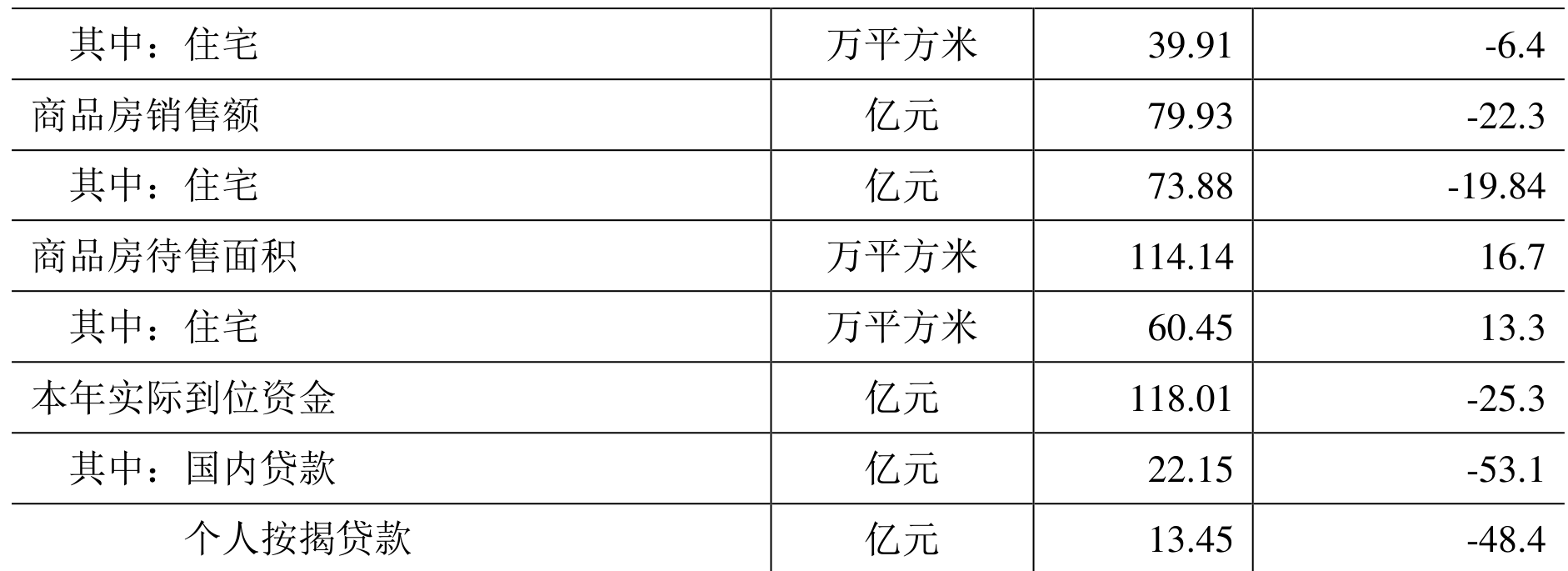 table