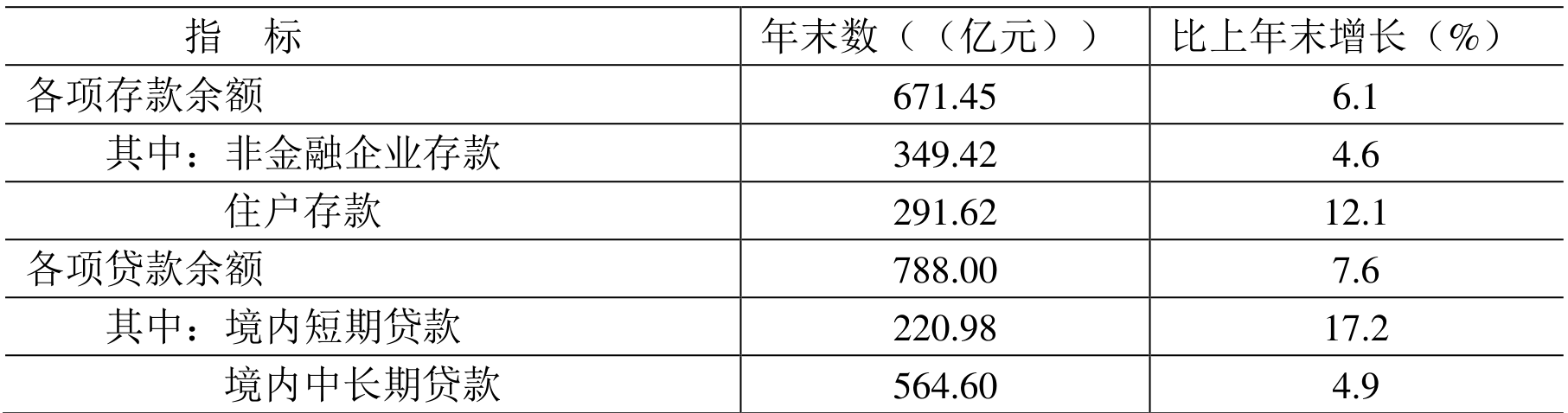 table