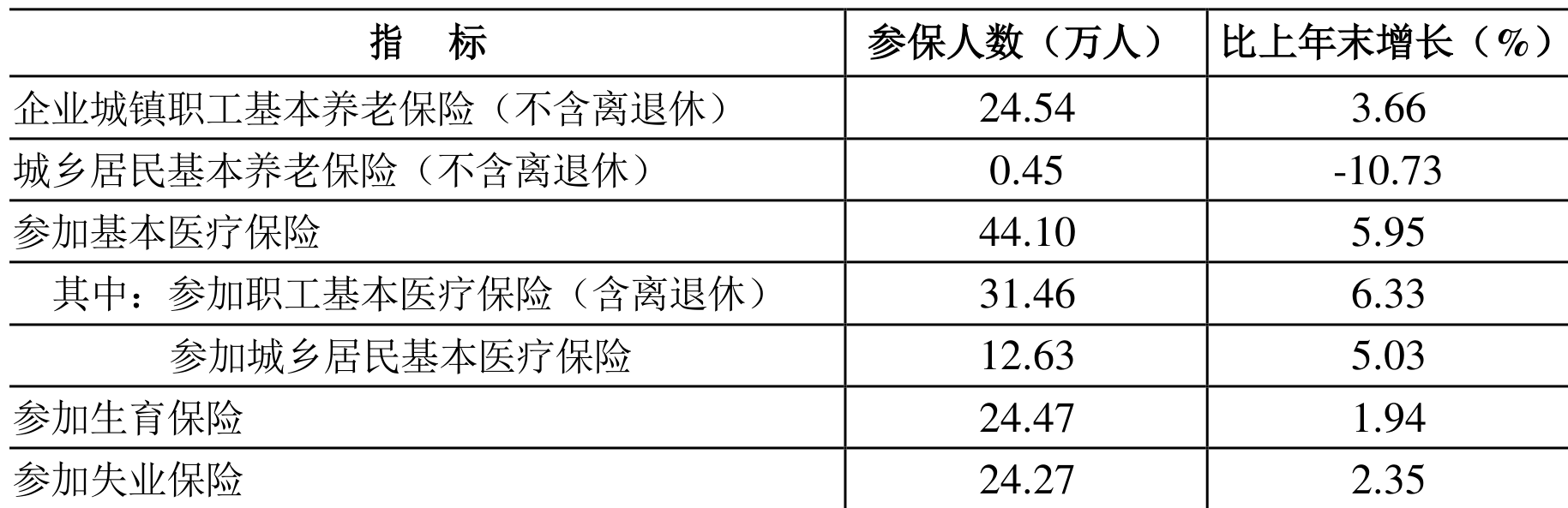 table