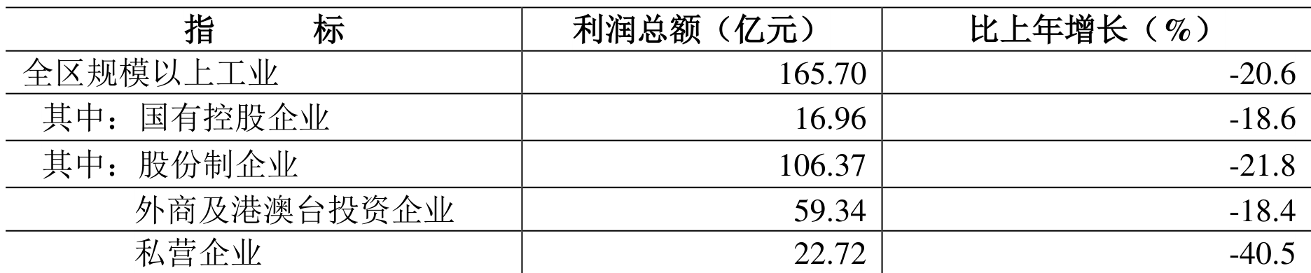 table