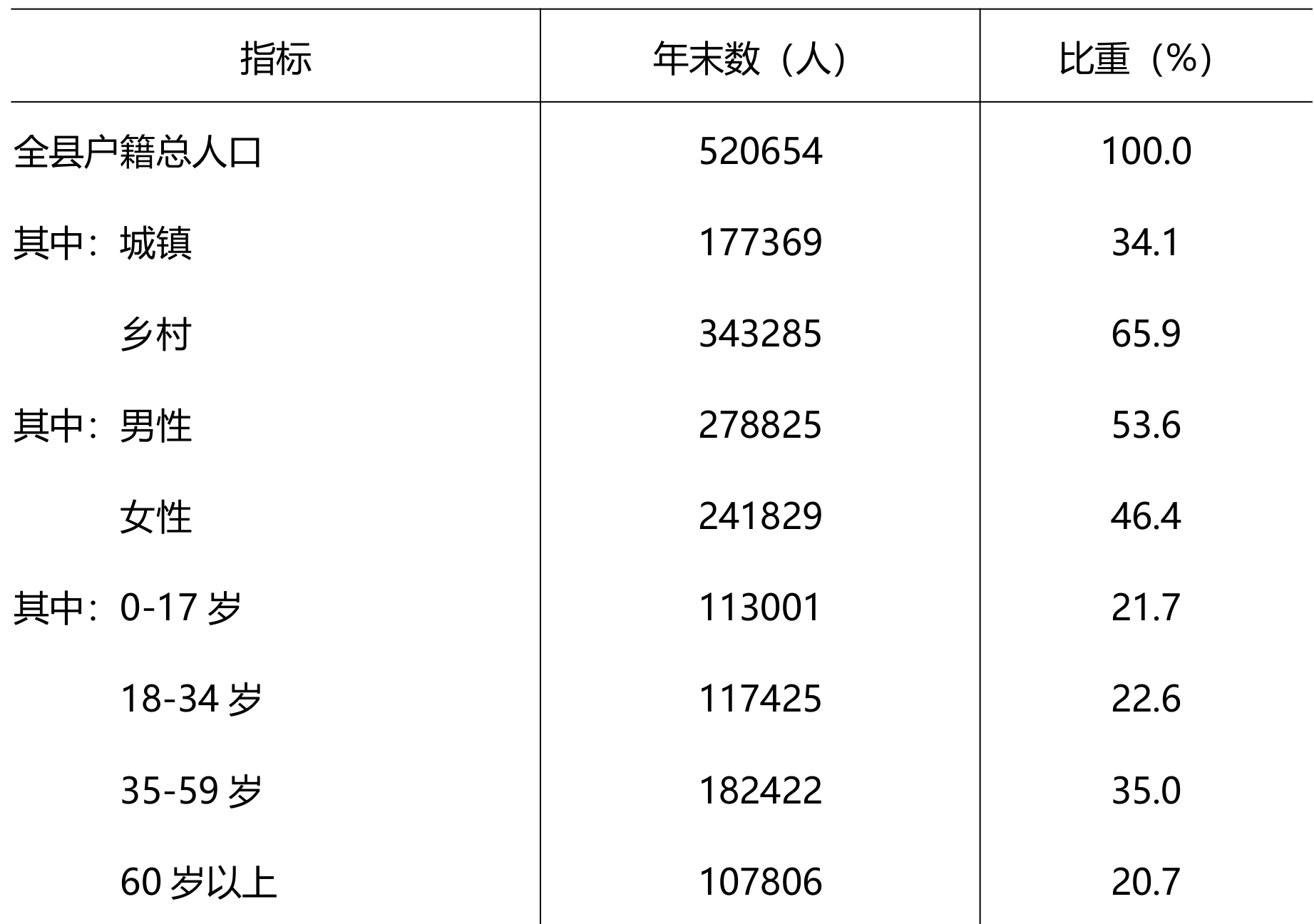 table