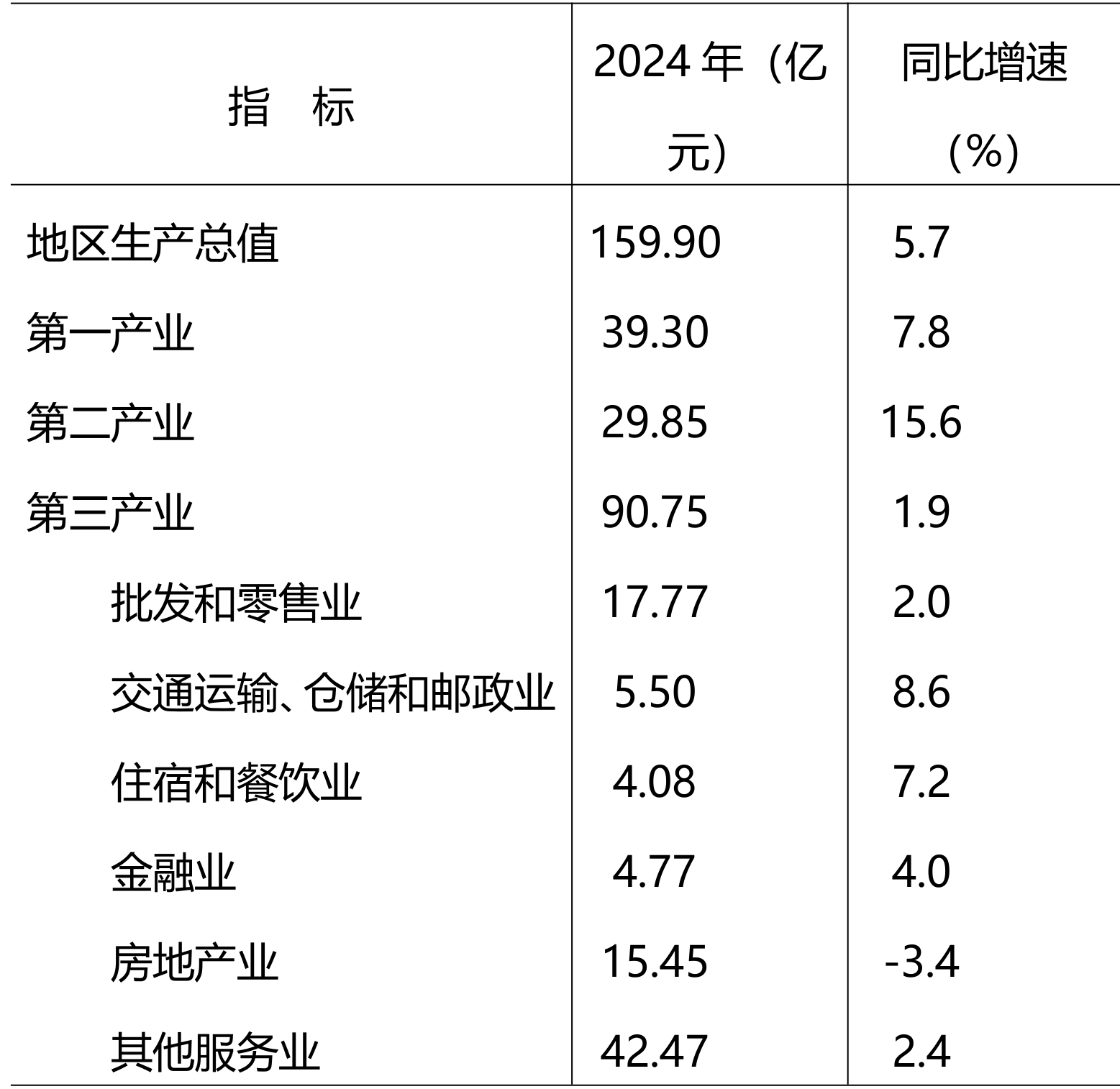 table