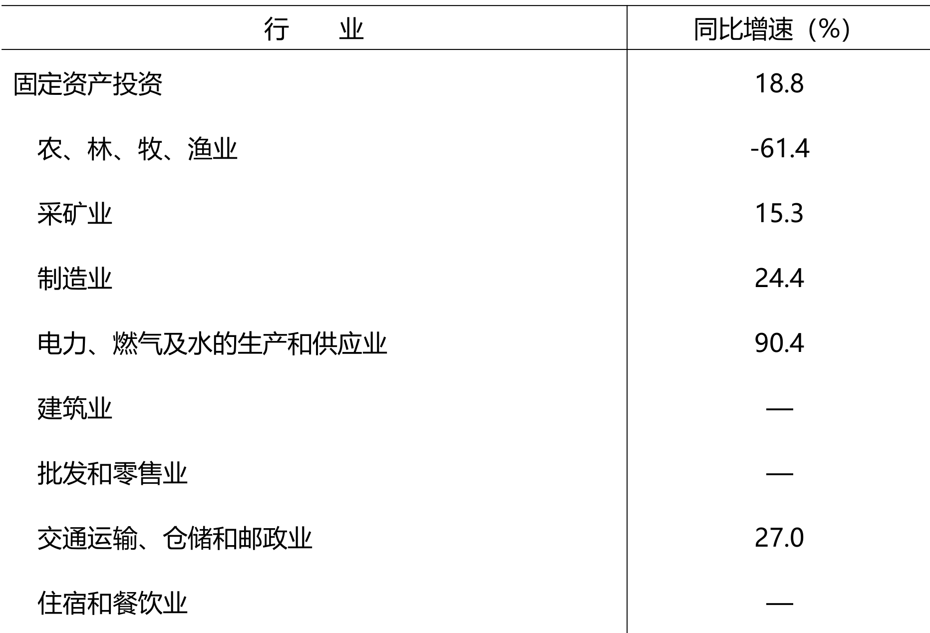 table
