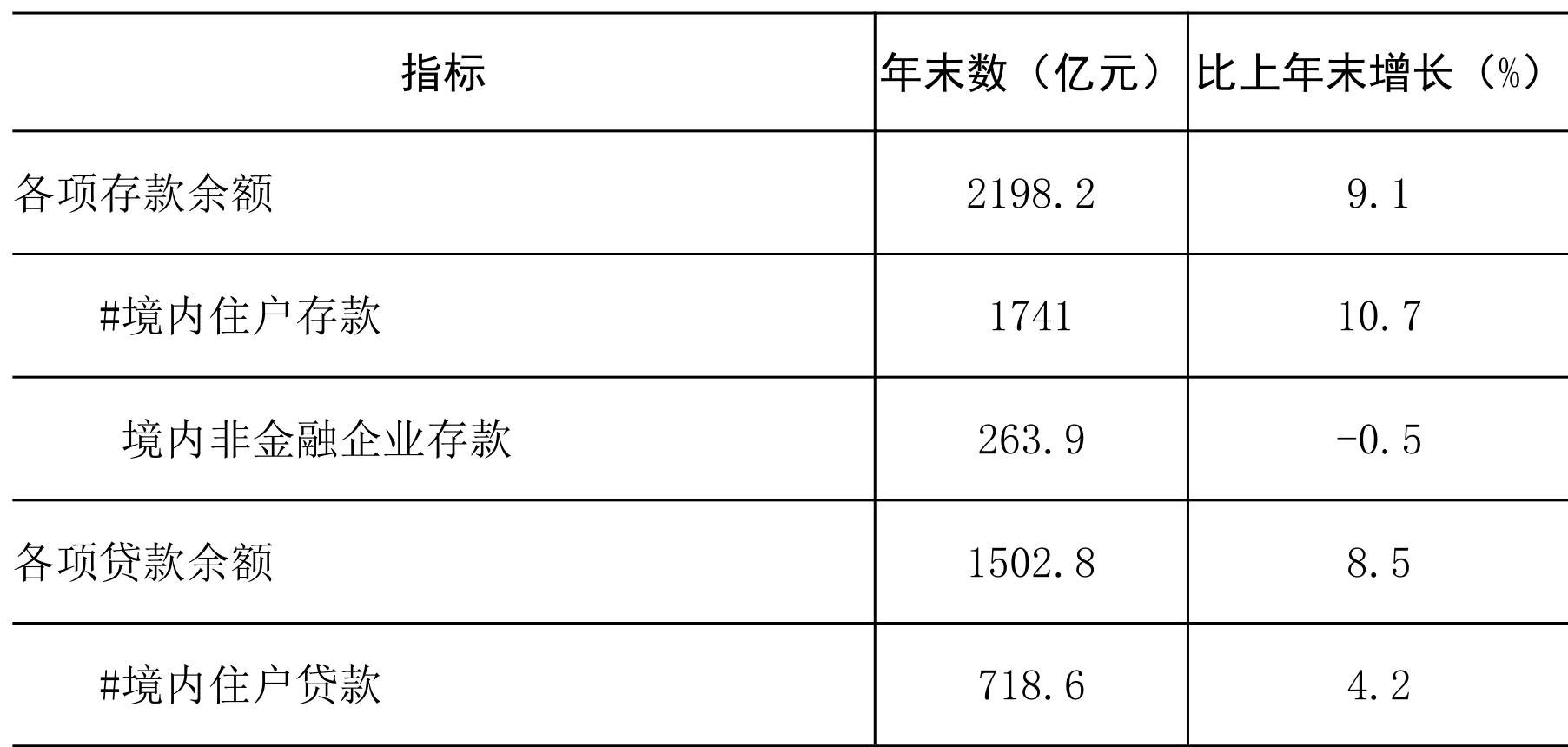 table