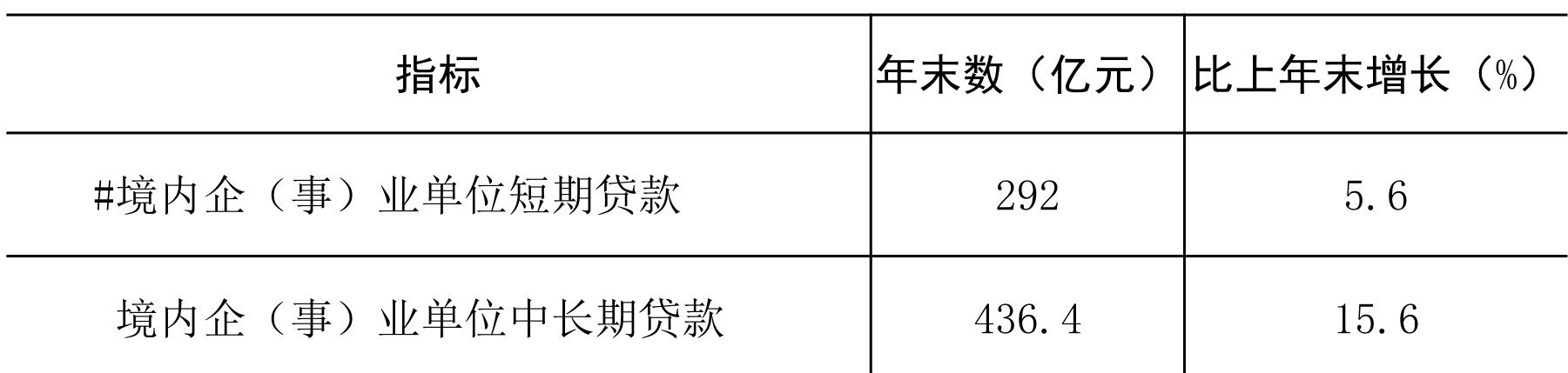 table