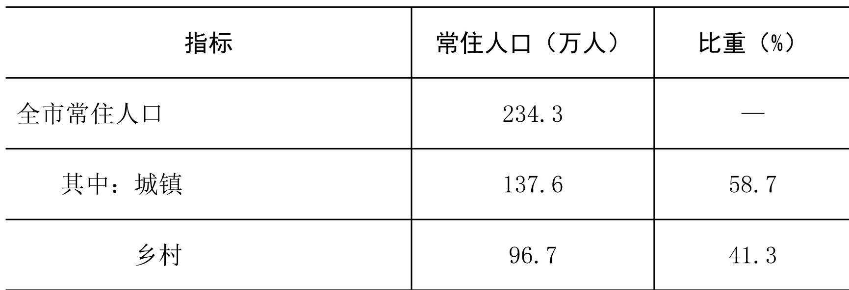 table