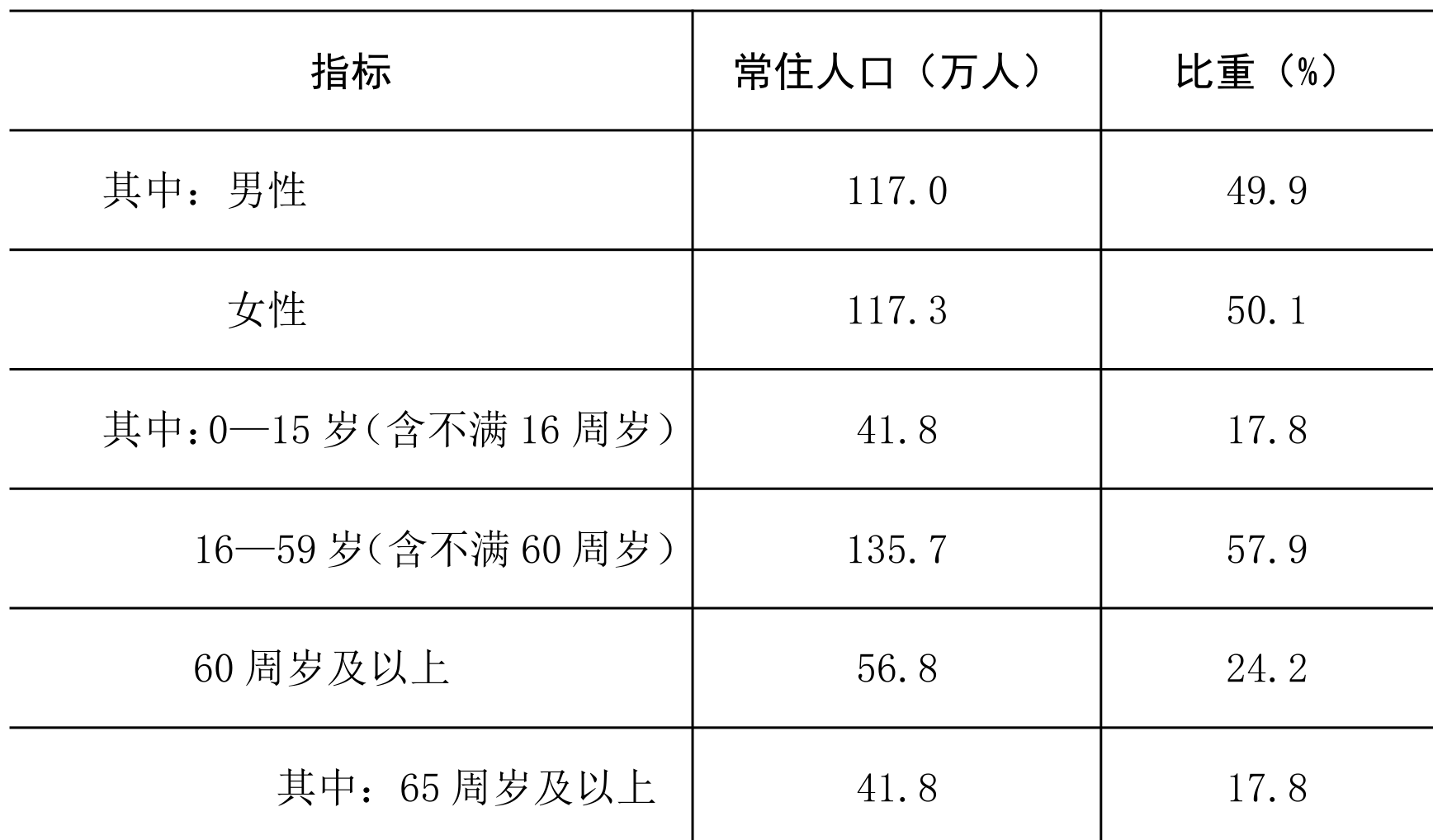 table