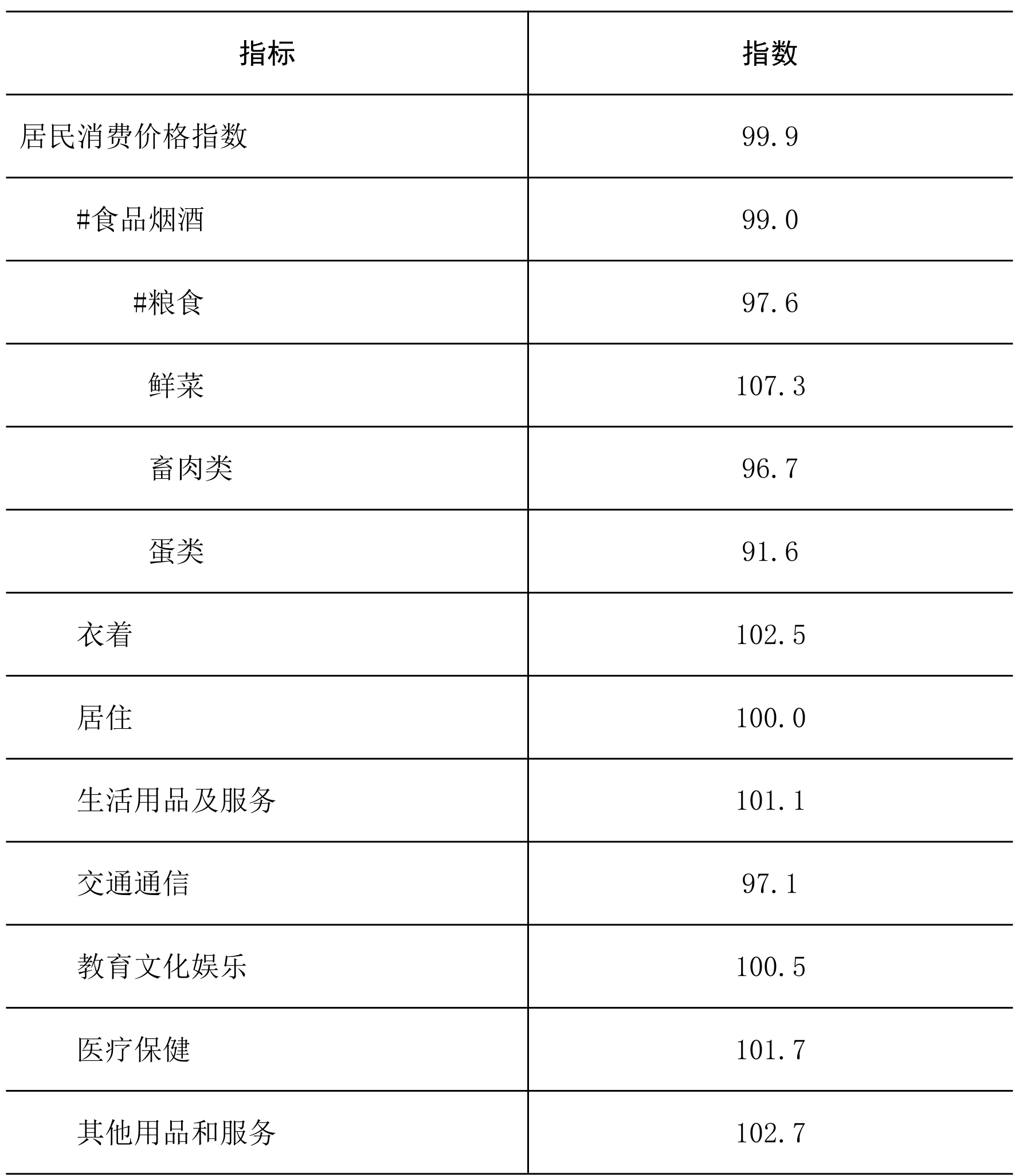 table