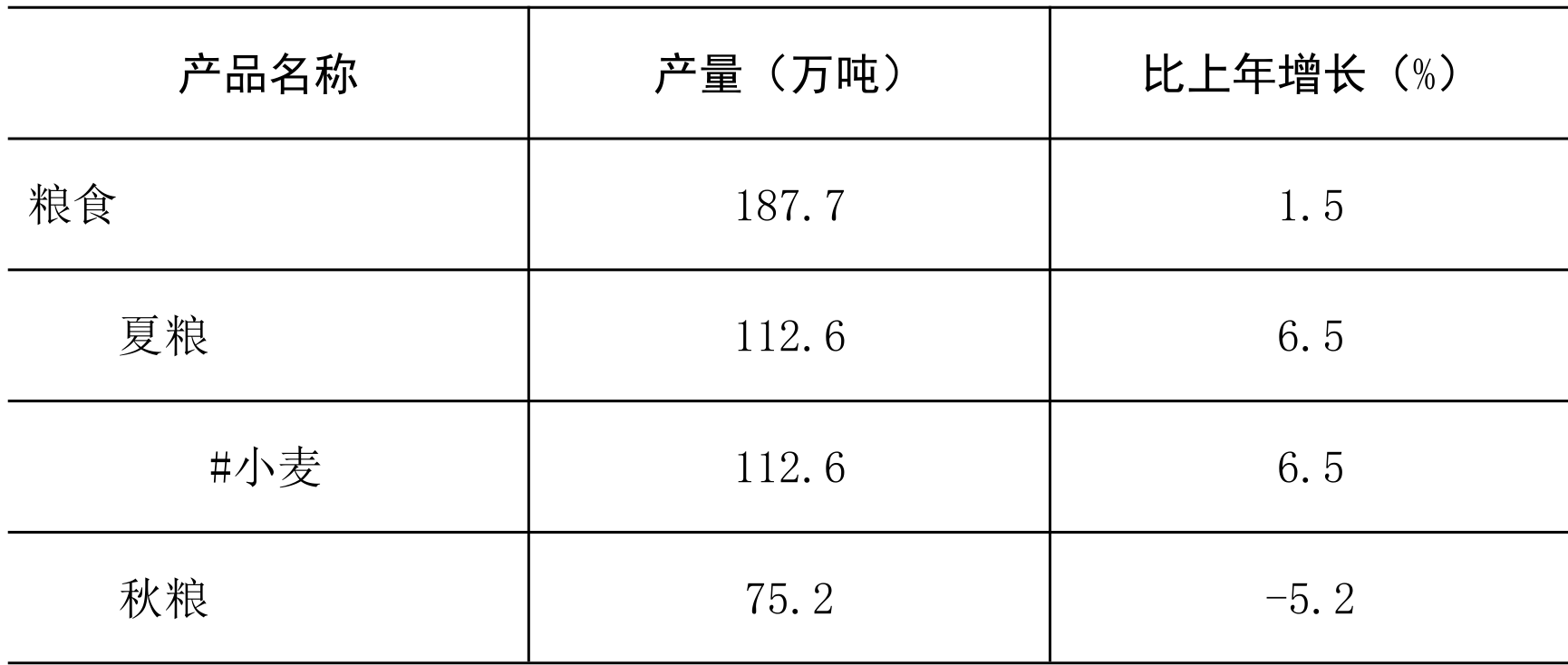 table
