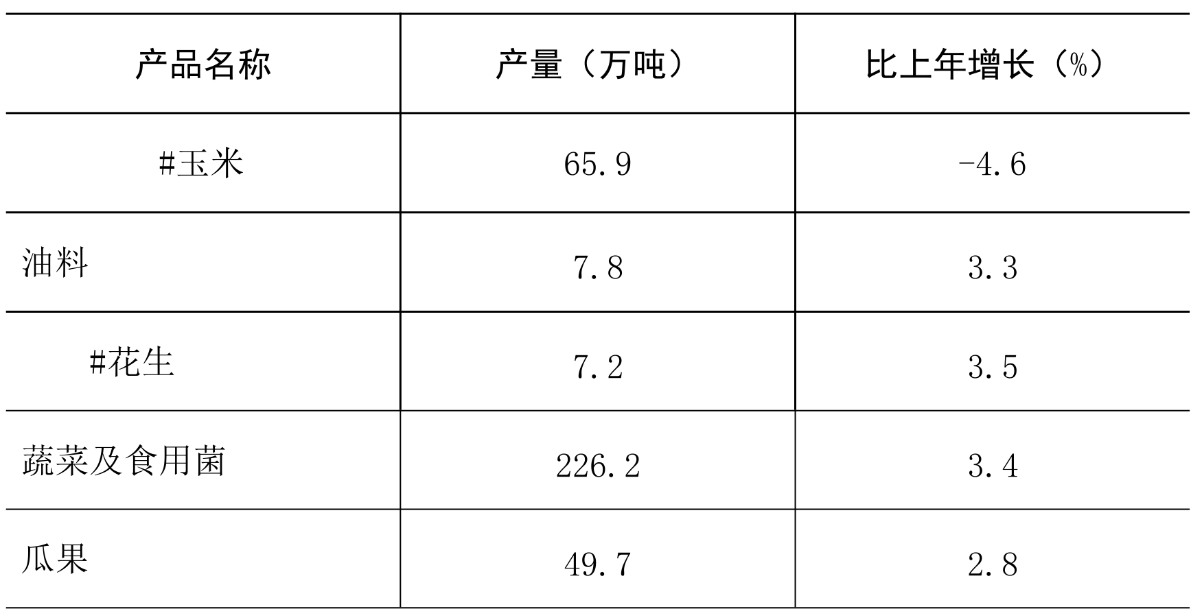 table