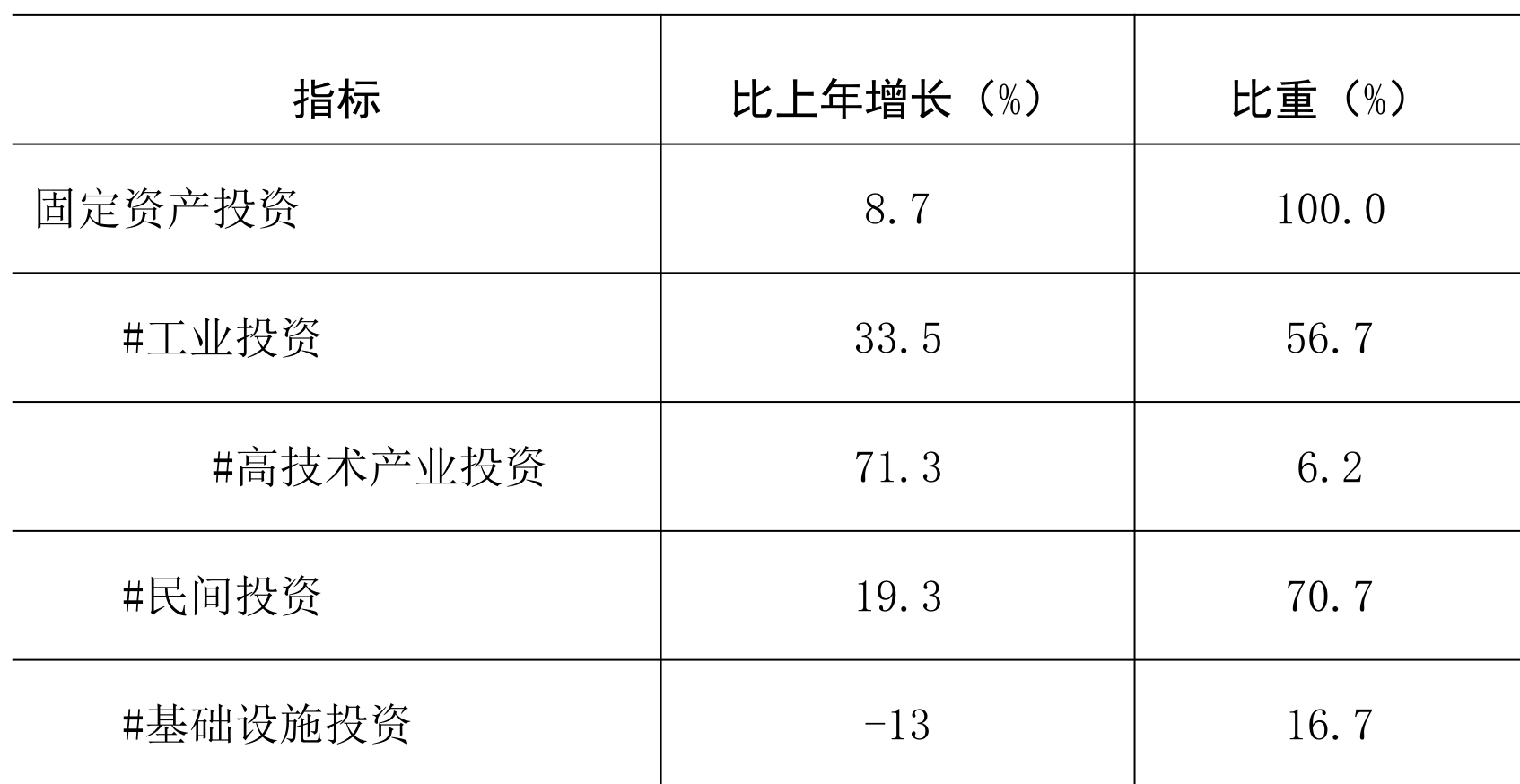 table