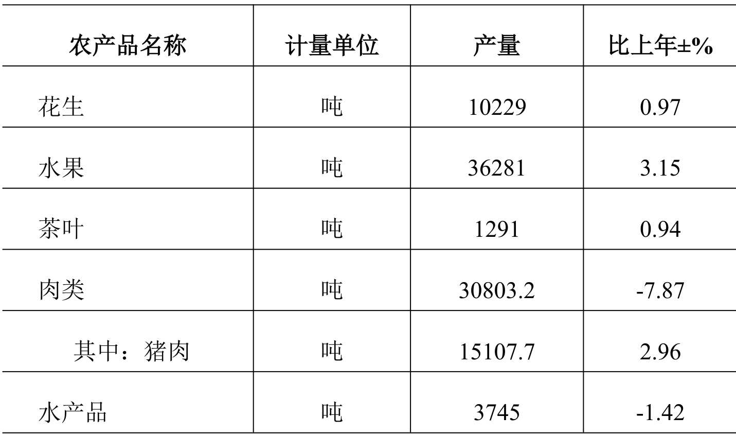 table