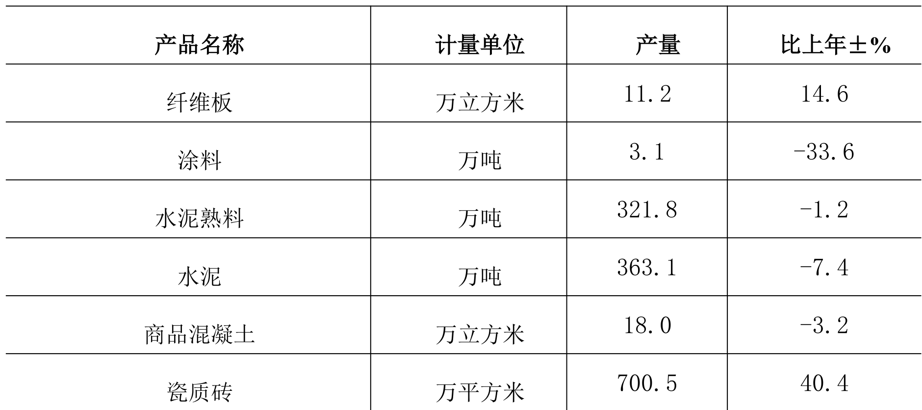 table