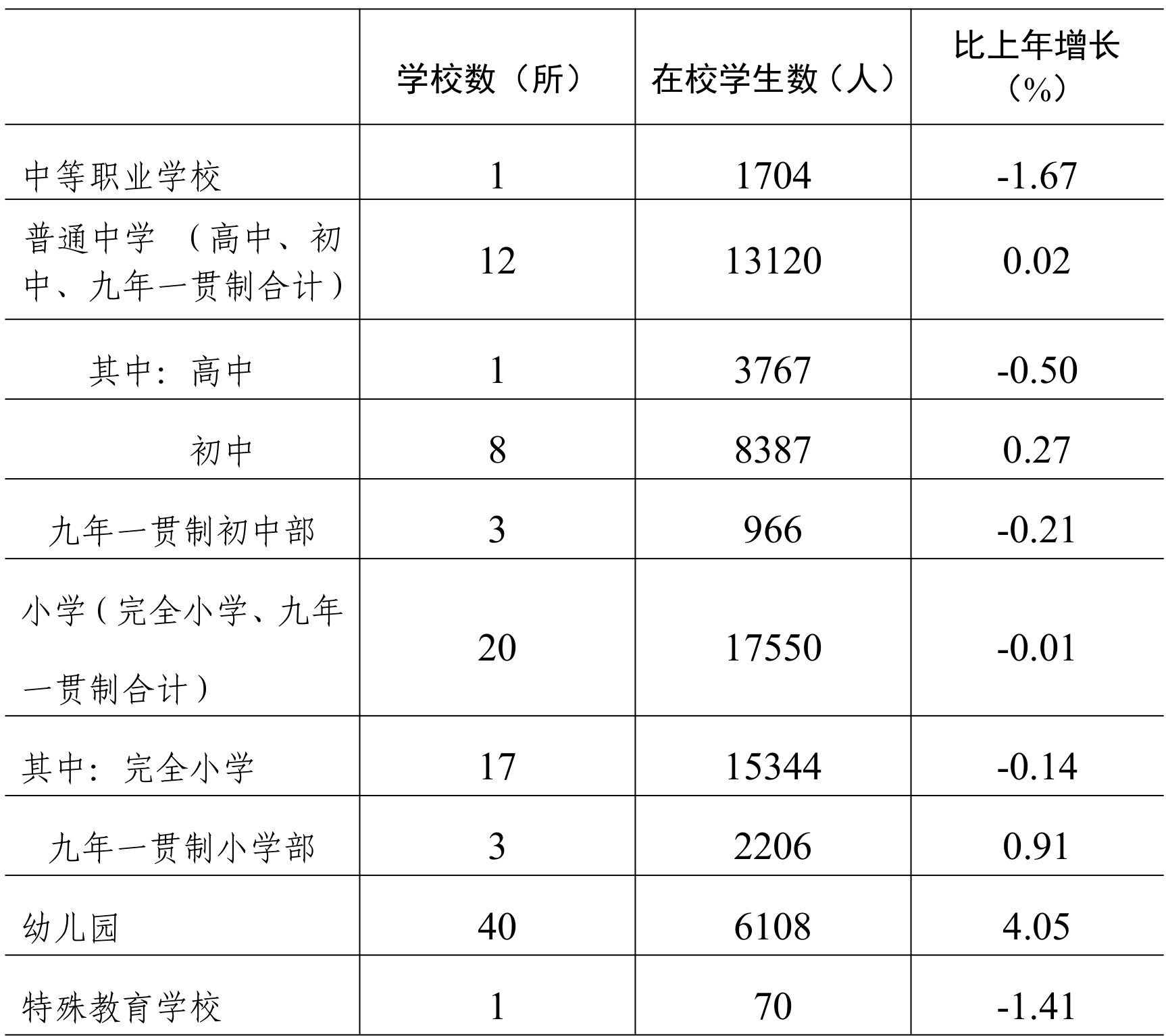table