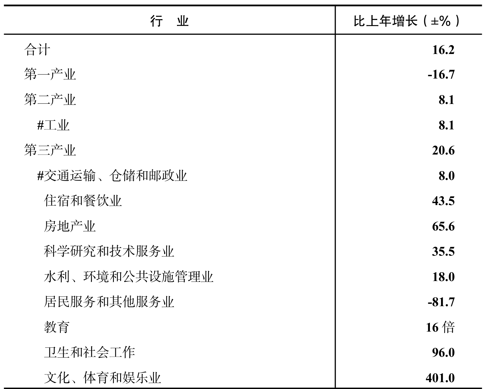 table