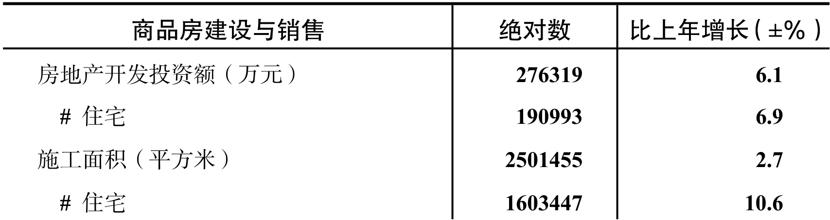 table