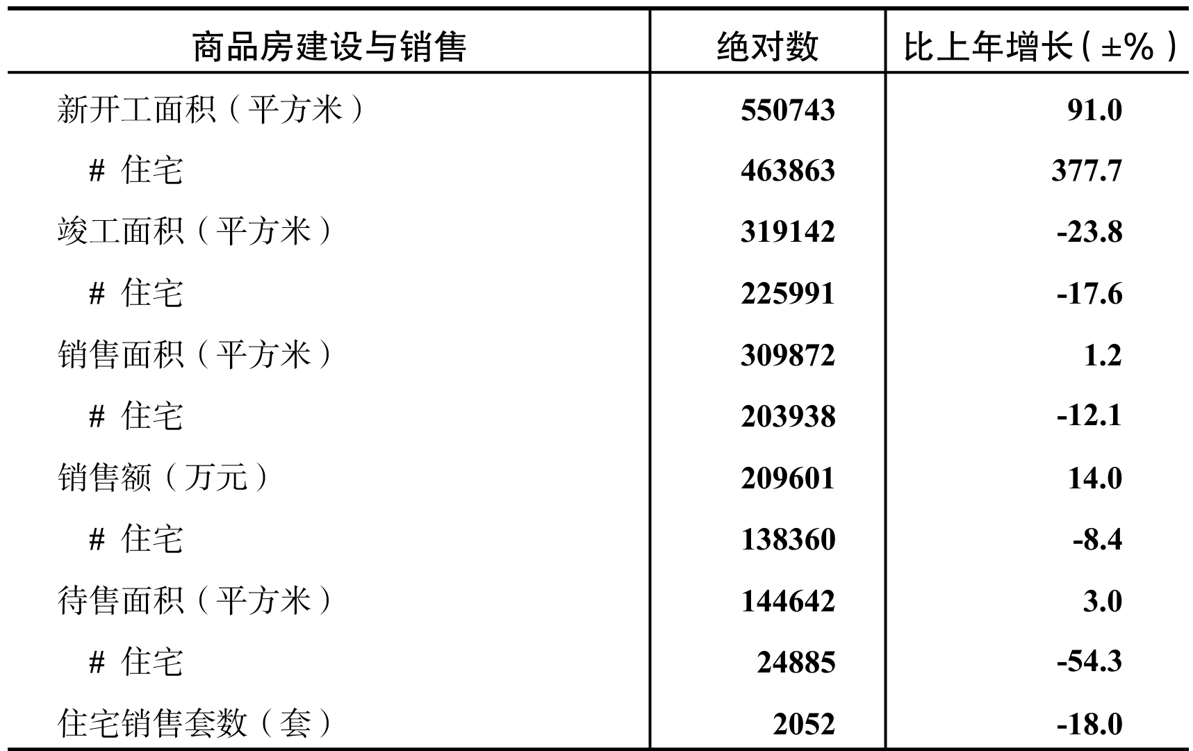 table