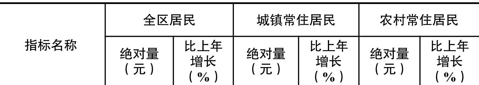 table