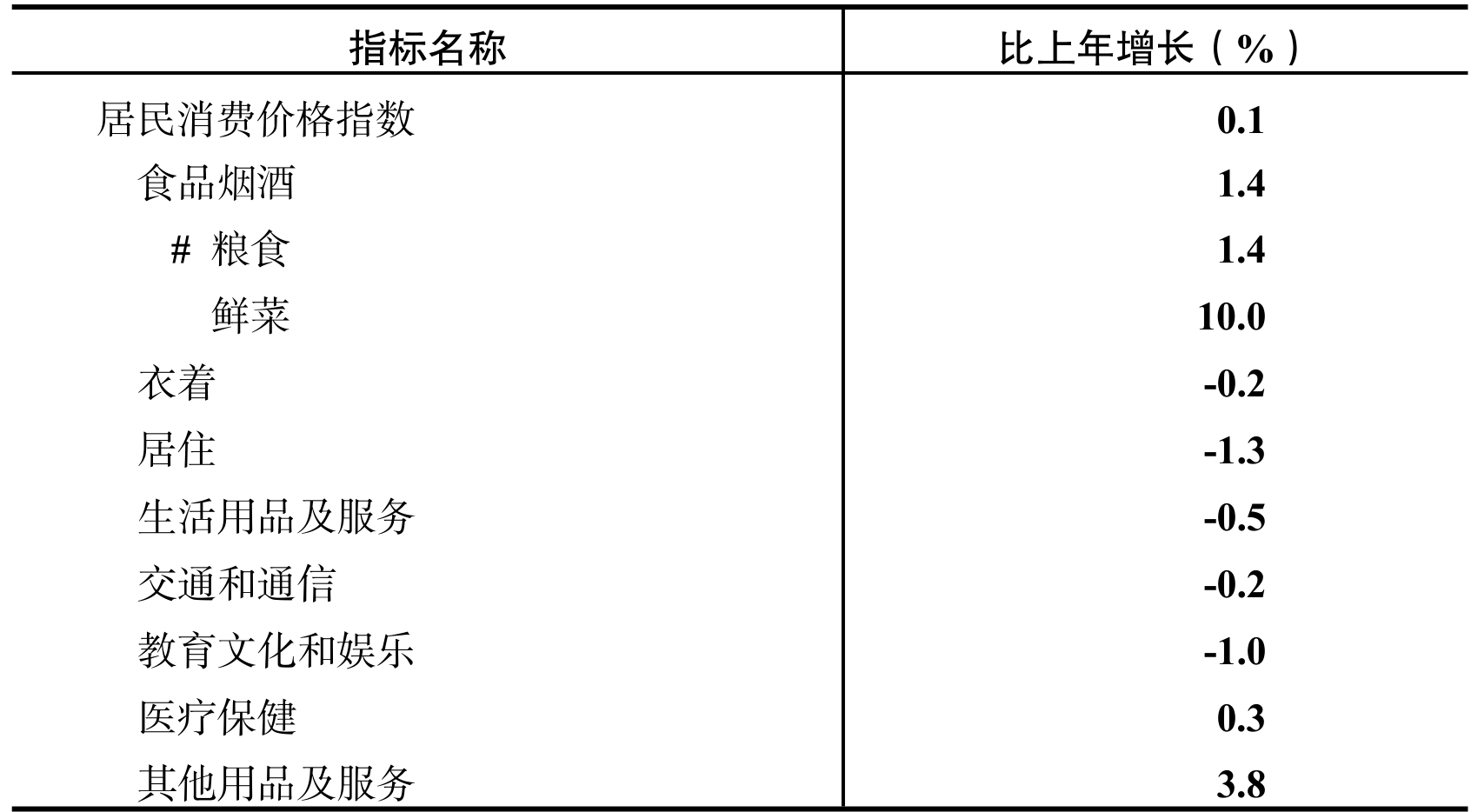table