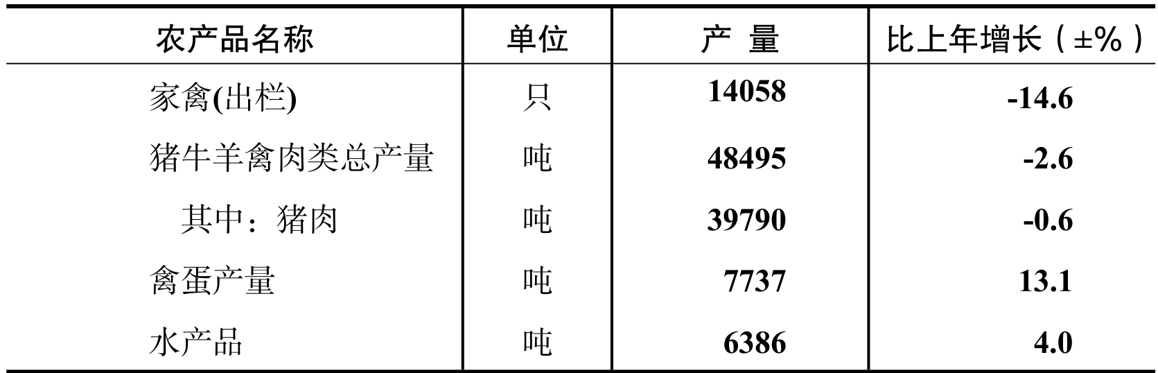 table