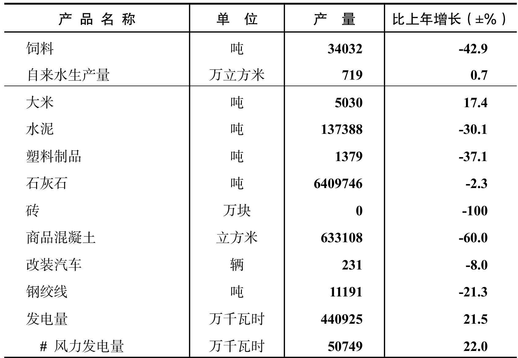 table