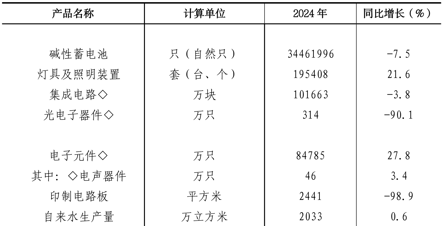 table