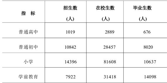 table