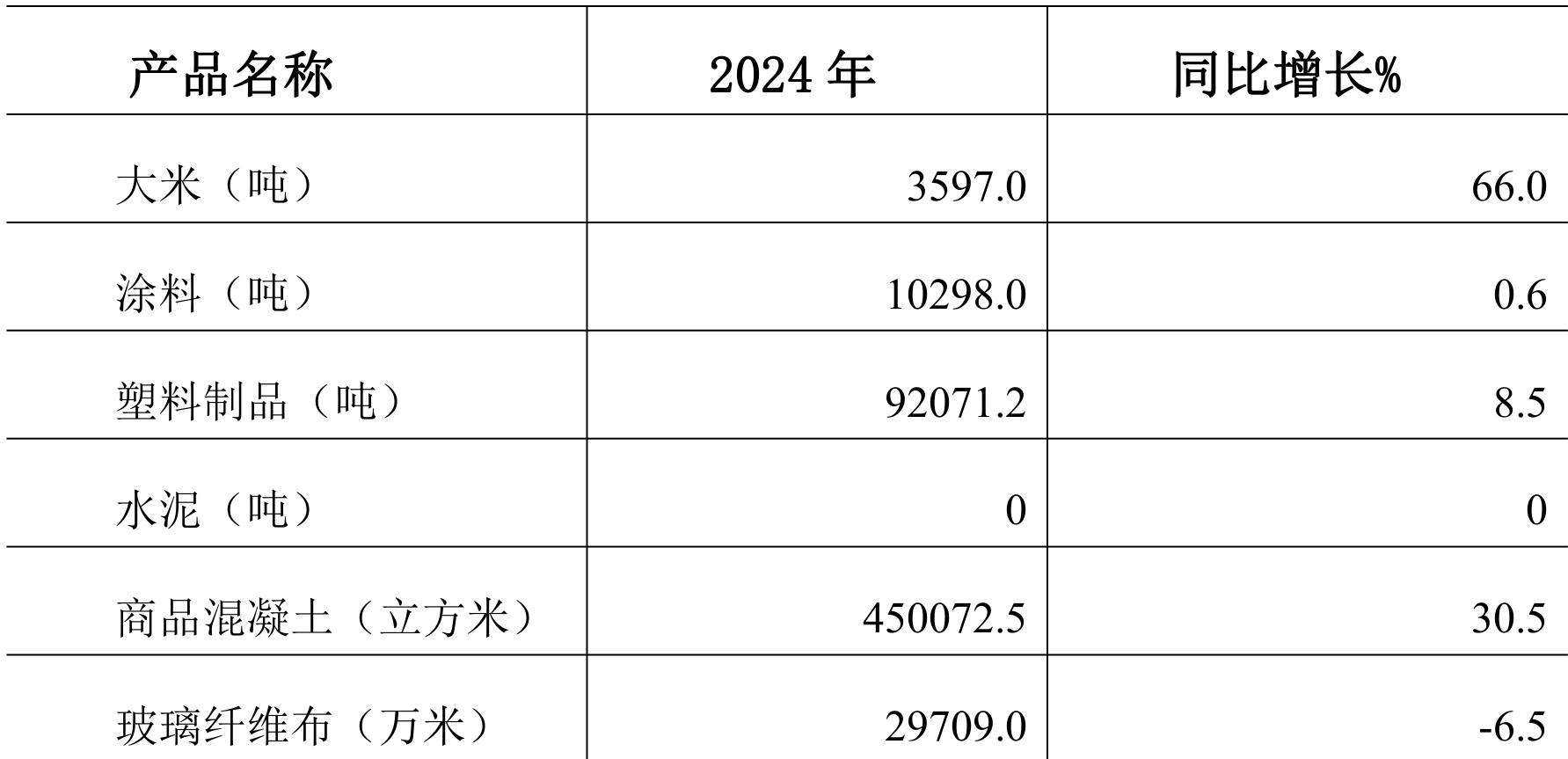 table