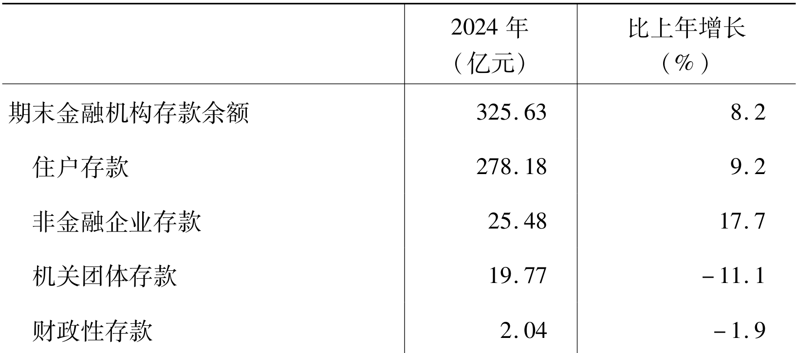table