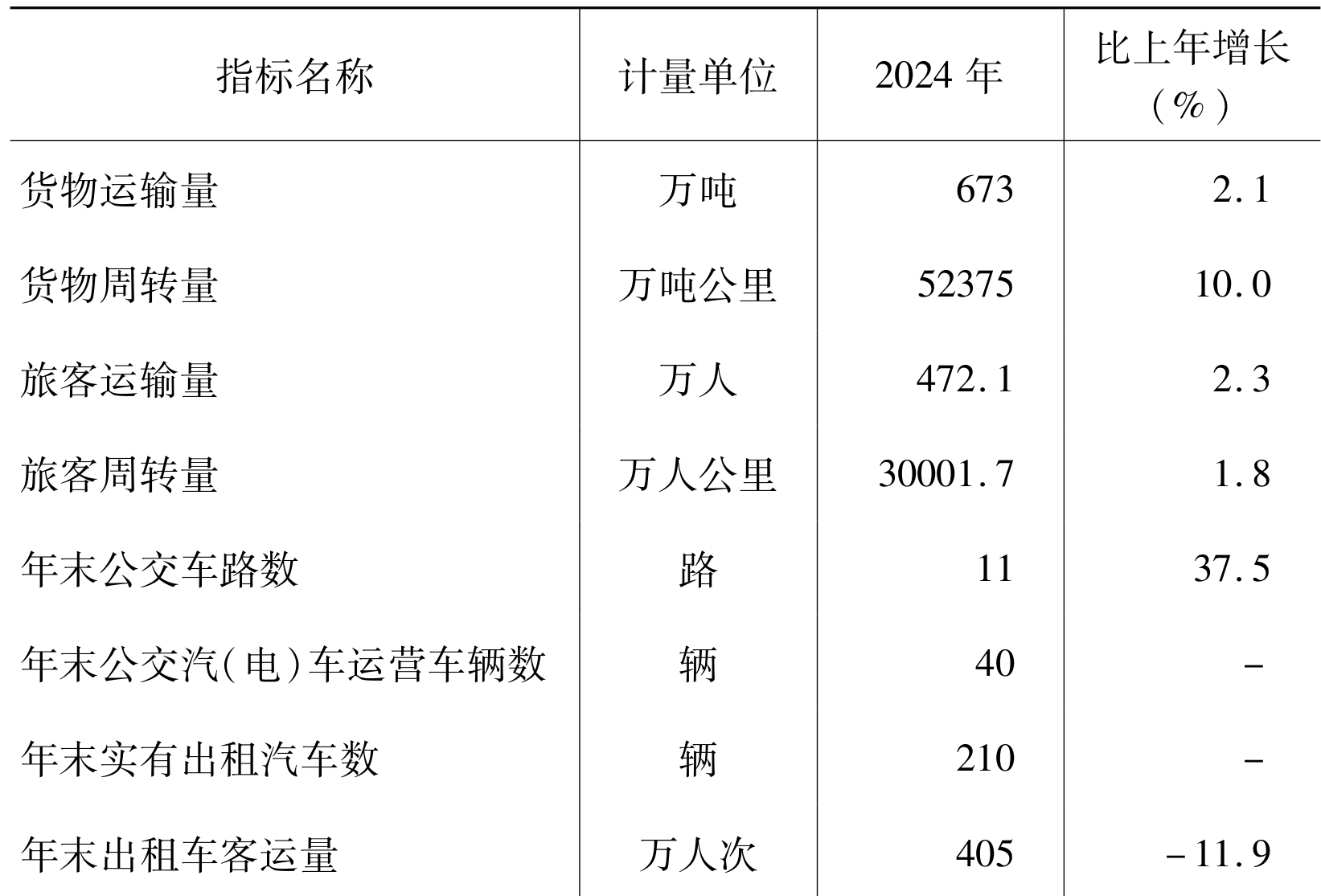 table