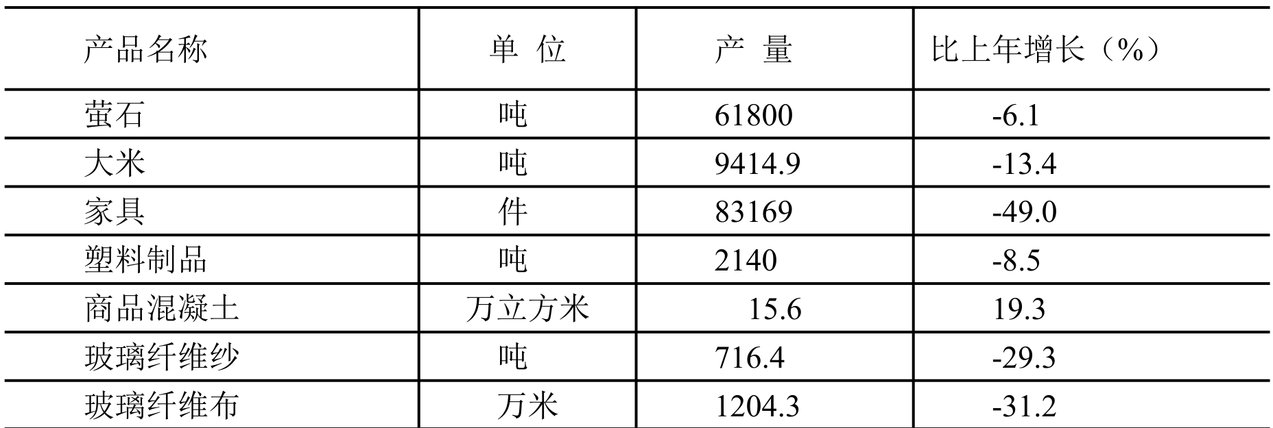 table