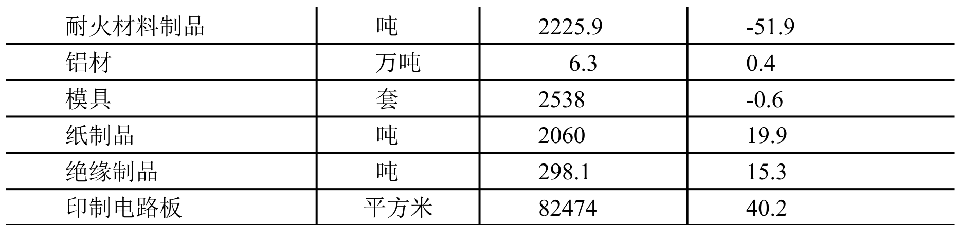 table
