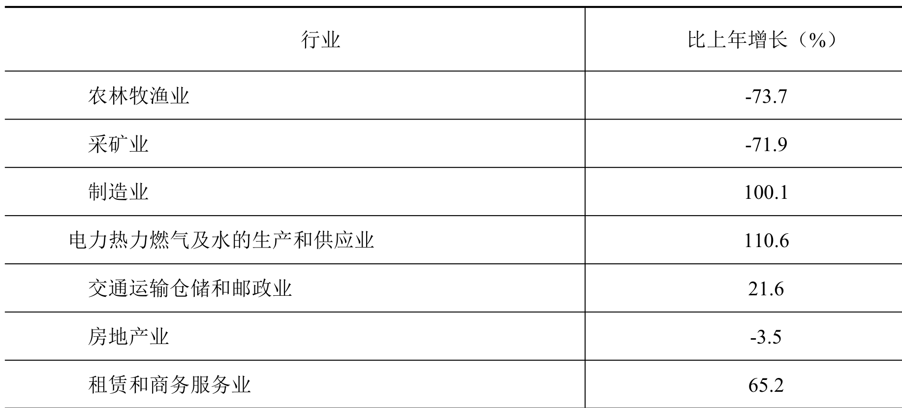 table