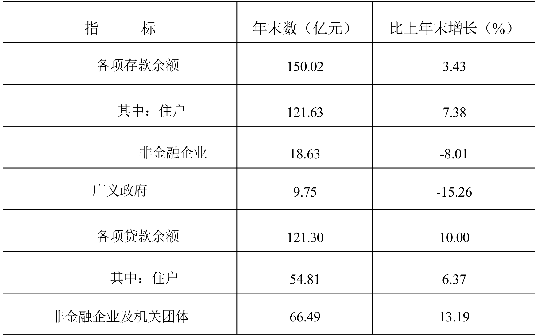 table