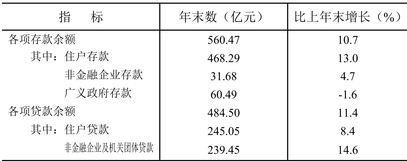 table